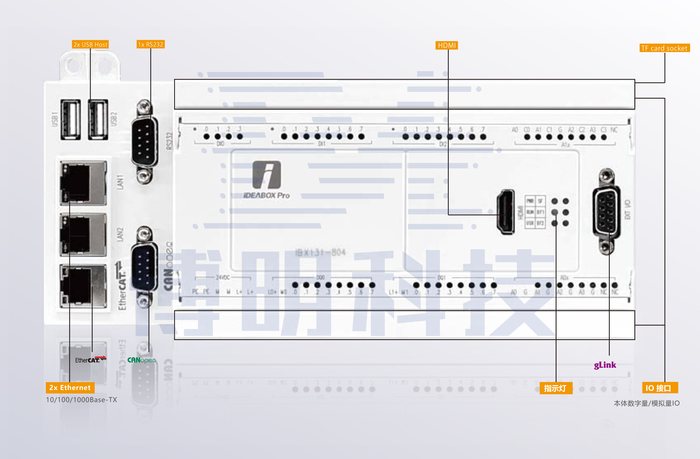 博明 IDEABOX Pro 智能控制器.jpg