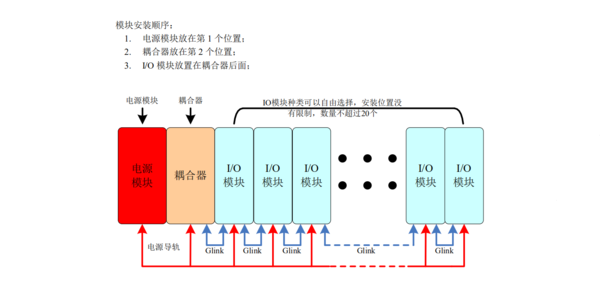 模块安装方式.jpg